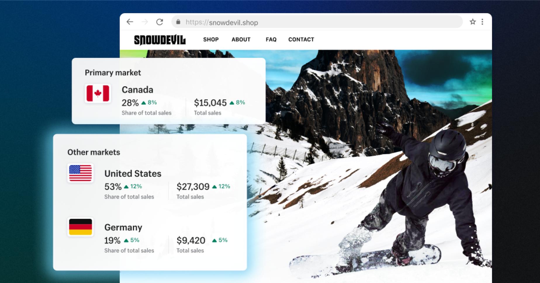 Torne sua empresa global com ferramentas de vendas internacionais